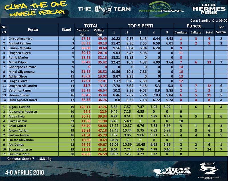 Hermes Peris 4 - 6 aprilie 2016 - cantar-5-aprilie-dimineata.jpg